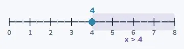 An inequality answers with a set