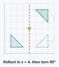 Reflection and rotation, one after the other