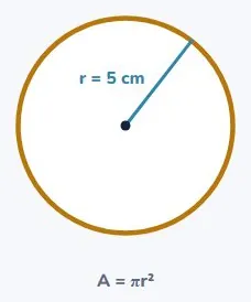 The area of a circle