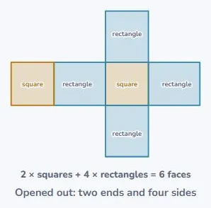 A cube, by counting