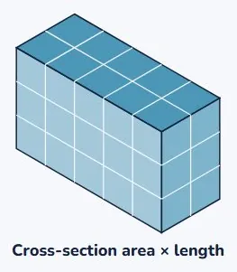 Volume, from what a prism is