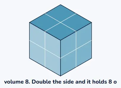 And in three dimensions