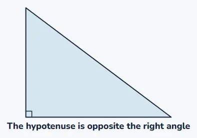 Name the sides first