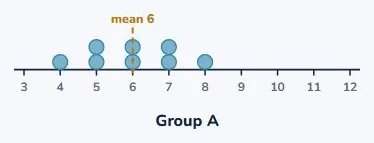 Group A