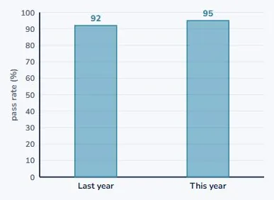 Graphs: the honest version