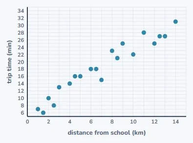 Source 2: the scatter plot