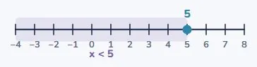 The answer is a set of numbers