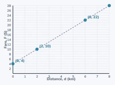 A gradient with units