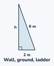 A ladder against a wall