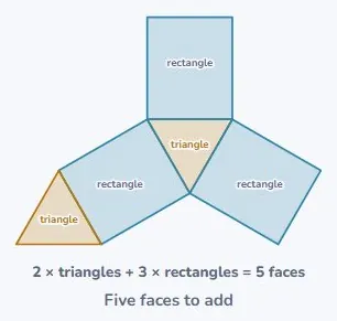 Surface area is every face added up