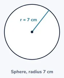 A sphere: 4πr²