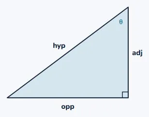 Move the angle, the labels move