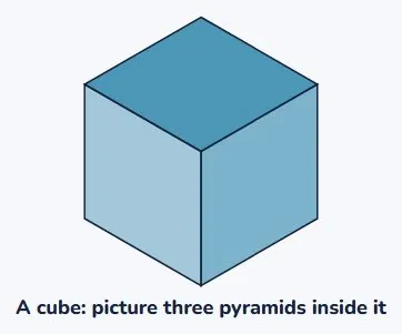 Why a pyramid is a third