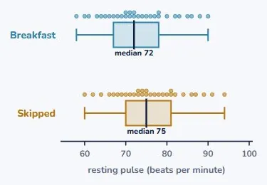 Question 4 · Merit