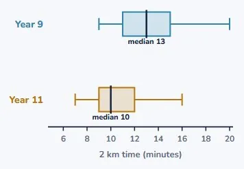 Question 4 · Merit