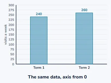 Question 5 · Merit, in context