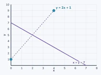 Question 4 · Merit