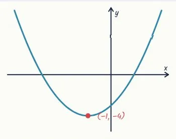 Question 1 · Achieved