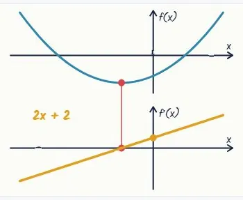 Q1: the sketch