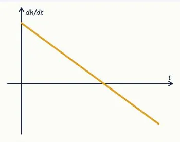 Question 2 · Achieved, in context