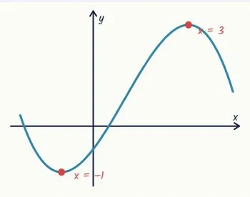 Question 3 · Merit
