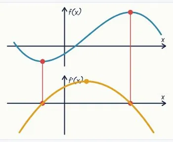 Q3: the sketch