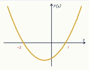 Question 5 · Merit