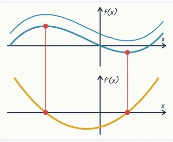 Q5: a possible f