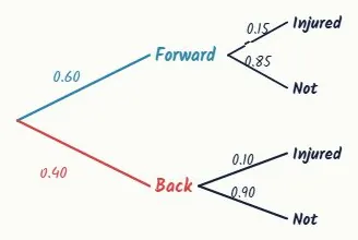 Question 5 · Merit, in context