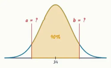 Question 3 · Merit