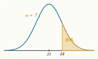 Question 4 · Merit