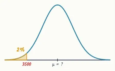 Question 5 · Merit, in context