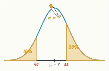Question 6 · Excellence
