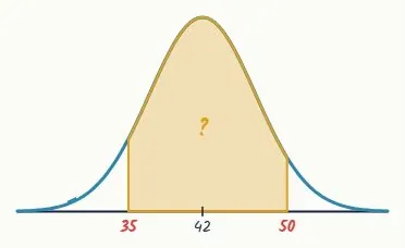 Question 3 · Merit