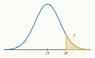 Question 4 · Merit, in context