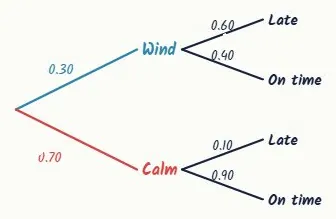 Question 3 · Merit