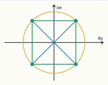 Q4: check on the Argand diagram