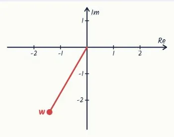 Question 3 · Merit