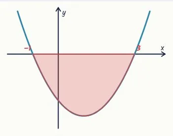 Question 3 · Merit
