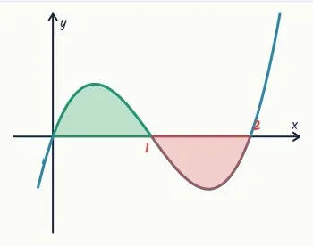 Question 4 · Merit