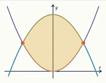 Question 5 · Merit, in context