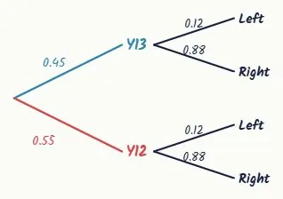 Question 4 · Merit