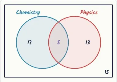 Q6: check with the Venn