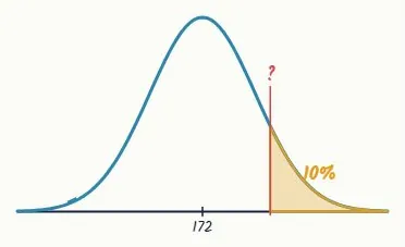 Question 2 · Achieved