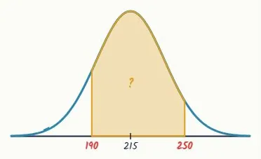Question 3 · Merit