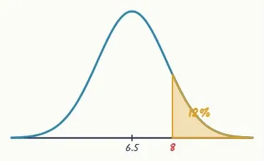 Question 4 · Merit