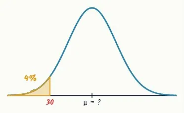 Question 5 · Merit, in context
