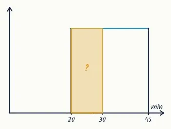 Question 1 · Achieved