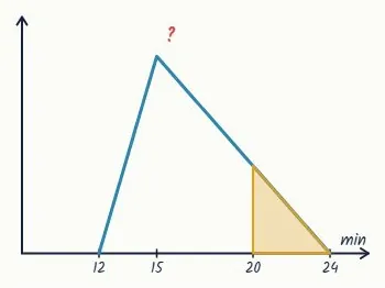 Question 2 · Achieved