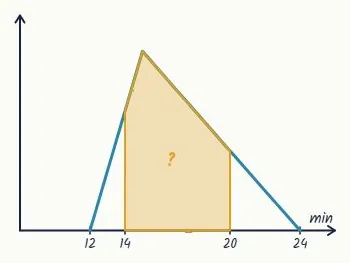 Question 3 · Merit